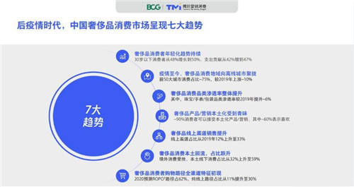 國內奢侈品市場回流，奢批重磅布局引領行業(yè)新風向