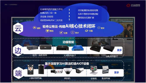 云從科技亮相華為Connect大會(huì) 物聯(lián)智慧“未來(lái)”可期