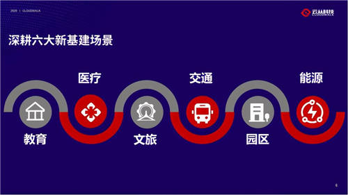 云從科技亮相華為Connect大會(huì) 物聯(lián)智慧“未來(lái)”可期