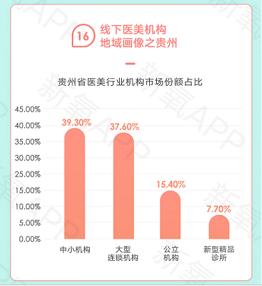 一二線成紅海、新興市場(chǎng)空白 新氧白皮書解讀醫(yī)美市場(chǎng)失衡格局