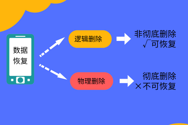 如何恢復(fù)己刪除的照片？不僅完整恢復(fù)還有彩蛋