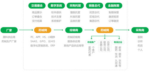 藥械網(wǎng)：集中采購(gòu)給藥企帶來(lái)多大的“誘惑”