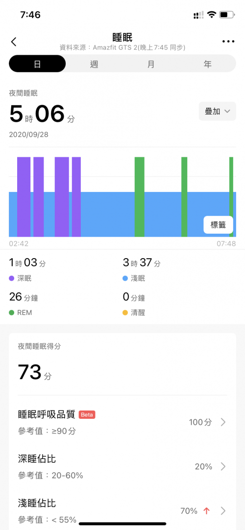華米科技 Amazfit GTR 2 對比華為 Watch GT2，哪款智能手表更適合你？