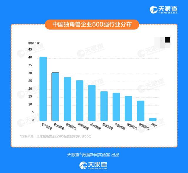 天眼查“開(kāi)公司“服務(wù)，讓創(chuàng)業(yè)者省心、省力、省錢(qián)