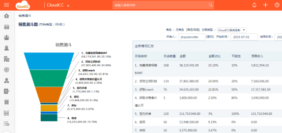 神州云動(dòng)CRM：潛客銷售易如破竹