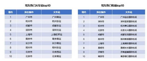 高德地圖發(fā)布《2020國慶出行報(bào)告》 全國高速擁堵里程占比同比上升66%