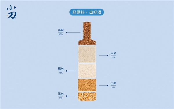 2020年濟南全國秋季糖酒會，速來圍觀小刀酒的“大器”雄心