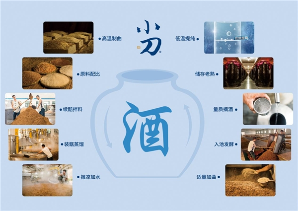 2020年濟南全國秋季糖酒會，速來圍觀小刀酒的“大器”雄心