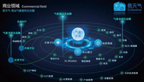 易天氣攜手阿里云，助力2020數(shù)字政府生態(tài)城市行！