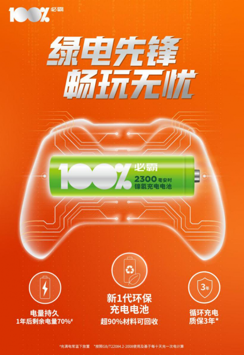 超霸電池新杰作！100%必霸游戲電池助你縱橫競技場