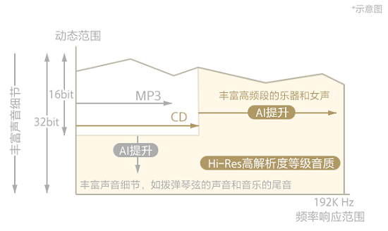 更傾心、貼心、安心 索尼安卓播放器固件再升級(jí)