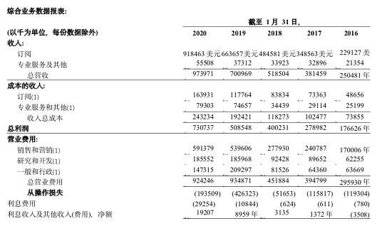 虛火過(guò)旺，電子簽名行業(yè)能跑出獨(dú)角獸嗎？