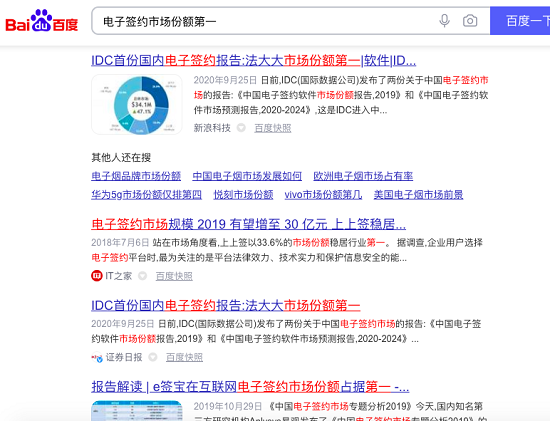 虛火過(guò)旺，電子簽名行業(yè)能跑出獨(dú)角獸嗎？