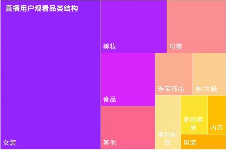 卡思數(shù)據(jù)：抖音VS快手，服飾主播帶貨數(shù)據(jù)、案例、玩法大揭秘