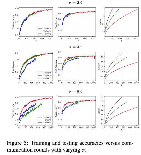 平安科技聯(lián)邦學(xué)習(xí)技術(shù)成果入選EMNLP2020，業(yè)內(nèi)聯(lián)邦學(xué)習(xí)NLP模型重磅發(fā)布