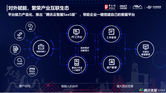 共話智能服務(wù)，共謀AI產(chǎn)業(yè)未來(lái)——騰訊智能客服受邀出席AIIA2020人工智能開(kāi)發(fā)者大會(huì)