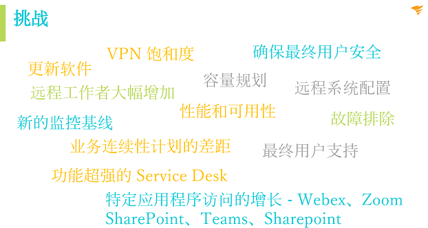 后疫情時代，企業(yè)如何從容應(yīng)對新IT挑戰(zhàn)?SolarWinds 助您站在時代前沿!