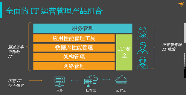 后疫情時代，企業(yè)如何從容應(yīng)對新IT挑戰(zhàn)?SolarWinds 助您站在時代前沿!