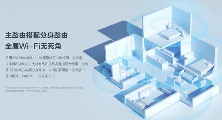 360路由與京東智聯(lián)云強(qiáng)強(qiáng)聯(lián)手，發(fā)布新款無線寶WiFi6路由器