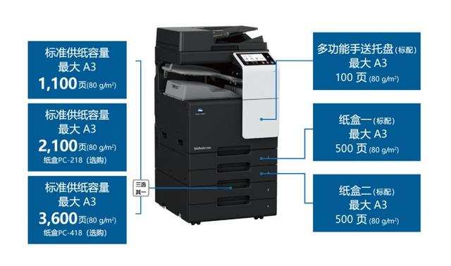 真“彩”出眾 智惠升級 柯尼卡美能達bizhub C286i/C226i彩色復合機閃耀上市