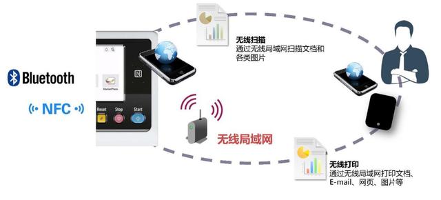 真“彩”出眾 智惠升級 柯尼卡美能達bizhub C286i/C226i彩色復合機閃耀上市