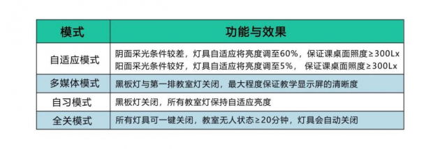 雷士照明解決方案入選《兒童青少年健康光環(huán)境綜合指導意見》