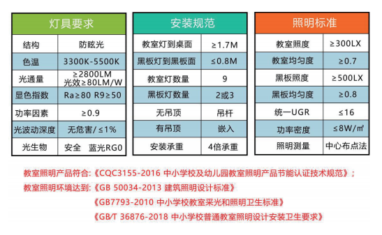 雷士照明解決方案入選《兒童青少年健康光環(huán)境綜合指導意見》