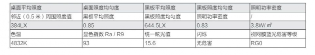 雷士照明解決方案入選《兒童青少年健康光環(huán)境綜合指導意見》