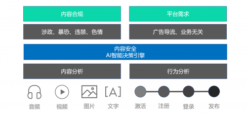 引領(lǐng)直播內(nèi)容健康生態(tài) 虎牙公司與騰訊云、騰訊安全成立安全聯(lián)合實(shí)驗(yàn)室