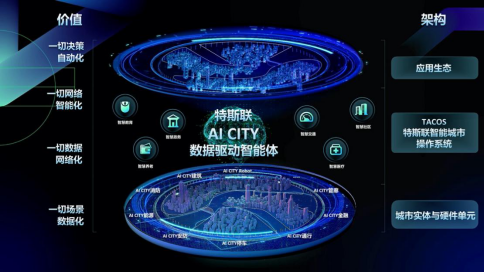 AI CITY！聽說是新晉流量，全網(wǎng)瘋傳的未來網(wǎng)紅打卡地標(biāo)