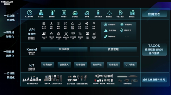 AI CITY！聽說是新晉流量，全網(wǎng)瘋傳的未來網(wǎng)紅打卡地標(biāo)