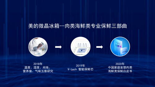 破解肉類海鮮類食材儲(chǔ)鮮難題，美的冰箱發(fā)布白皮書推動(dòng)行業(yè)高端化