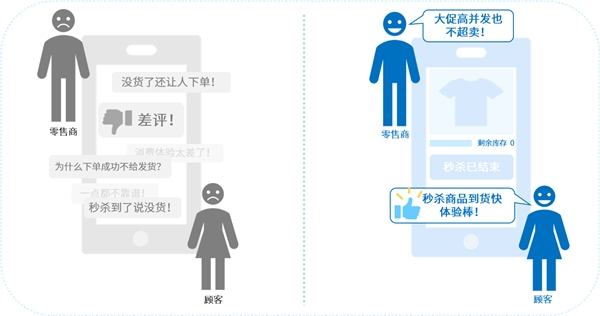 互道信息數(shù)字化零售利劍出鞘，告別“庫存管理5大痛點”！