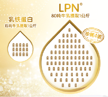 解讀乳橋蛋白LPN配方，探尋乳橋蛋白在奶粉中的獨(dú)特魅力