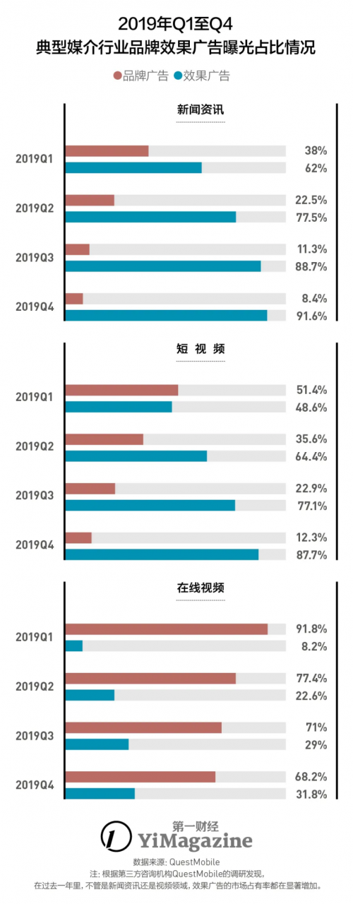 新營(yíng)銷時(shí)代的增長(zhǎng)創(chuàng)意 