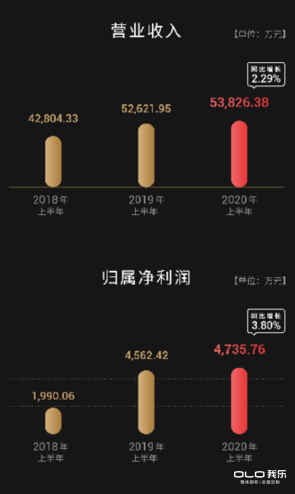 我樂家居經(jīng)銷商獲勝的秘訣！緊抓三大機遇跑贏定制家居市場