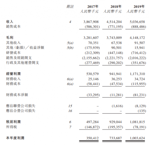 “老牌藥企”先聲藥業(yè)開(kāi)啟港股IPO，富途近百億額度助力打新！