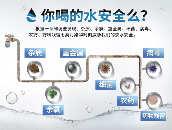 為什么要裝凈水器？菲浦斯廚房凈水器呵護飲水健康！