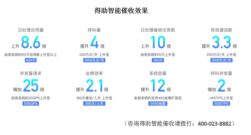 逾期再上漲，疫情重復(fù)燃，銀行催收的智能化迫在眉睫