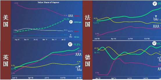 乘風(fēng)破浪的VUSE，有一個(gè)好口感的秘密