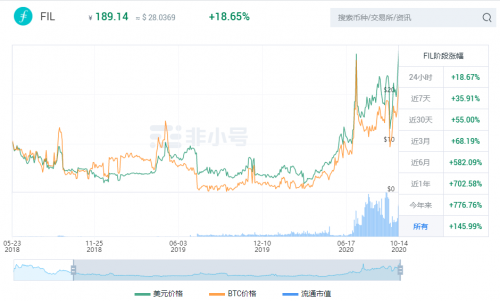 OKEx Insights：新風(fēng)口Filecoin來臨，謹慎辨別資金盤（上）