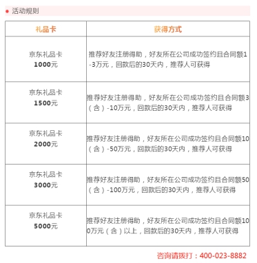 壽險電銷市場規(guī)模及銷售人力雙下滑，智能云電銷解決方案如何？