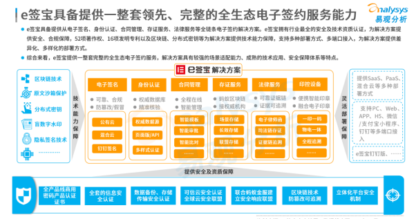 連續(xù)位列中國電子簽名市場份額榜首，e簽寶憑什么？