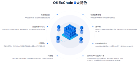 OKB 9月生態(tài)月報發(fā)布，單日最高漲幅14.27%，OKEx交易鏈登陸在即