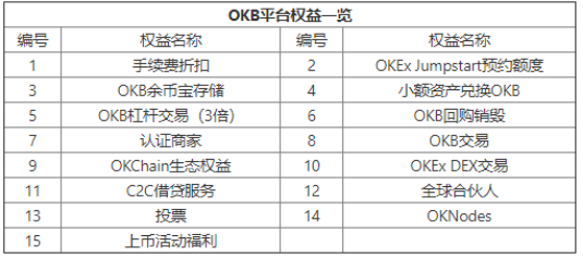 OKB 9月生態(tài)月報發(fā)布，單日最高漲幅14.27%，OKEx交易鏈登陸在即