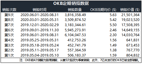 OKB 9月生態(tài)月報發(fā)布，單日最高漲幅14.27%，OKEx交易鏈登陸在即