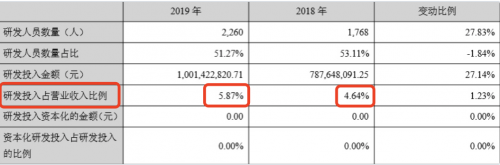 在家辦公已成定局！微軟在中國市場的對手陷入危機(jī)