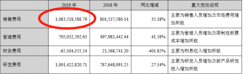 在家辦公已成定局！微軟在中國市場的對手陷入危機(jī)