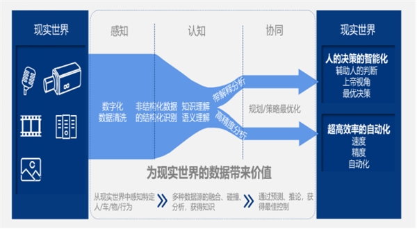 文安智能獲近億元C輪投資，金茂創(chuàng)投領(lǐng)投