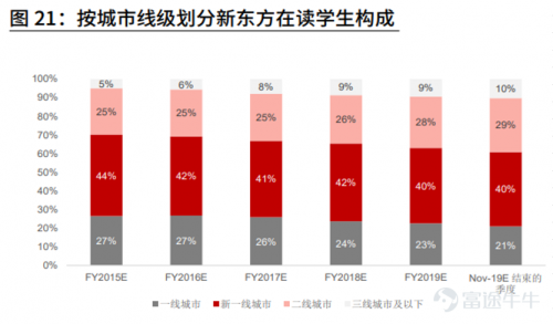 富途點評丨新東方：疫情之下逆勢擴張，最艱難的時期是否已過去？